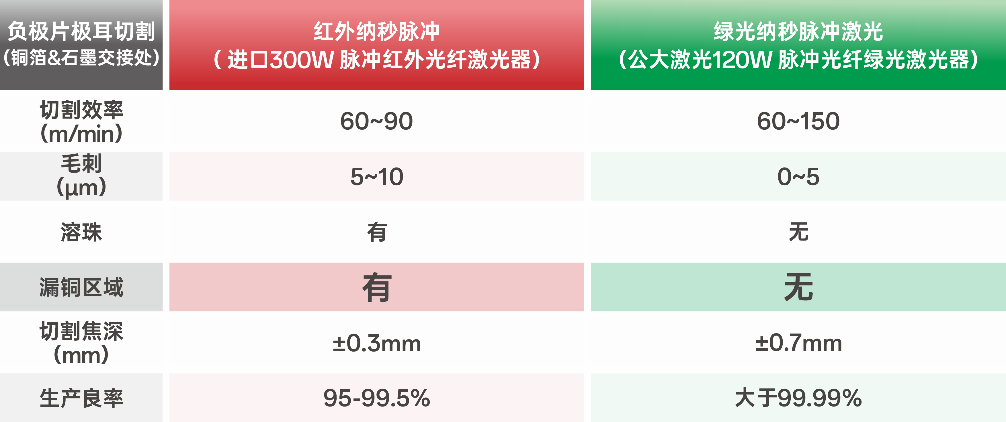 锂电极片切割进入绿光时代：技术进展与产业趋势分析