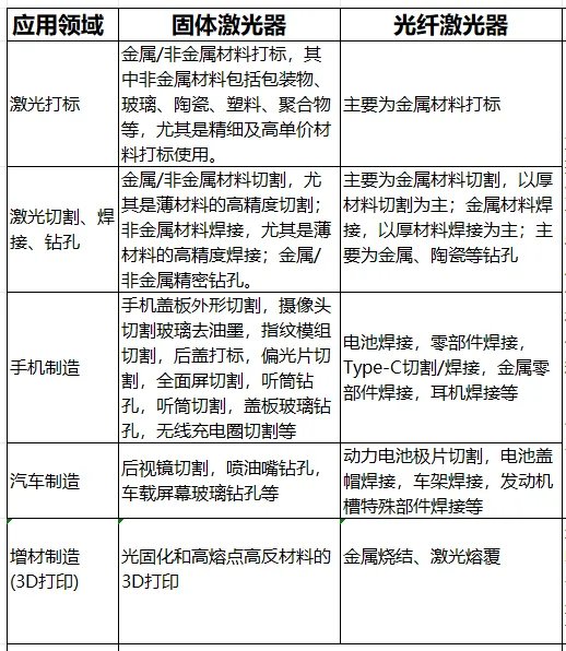 光纤激光器 VS 固体激光器：辨析差异，探寻优势