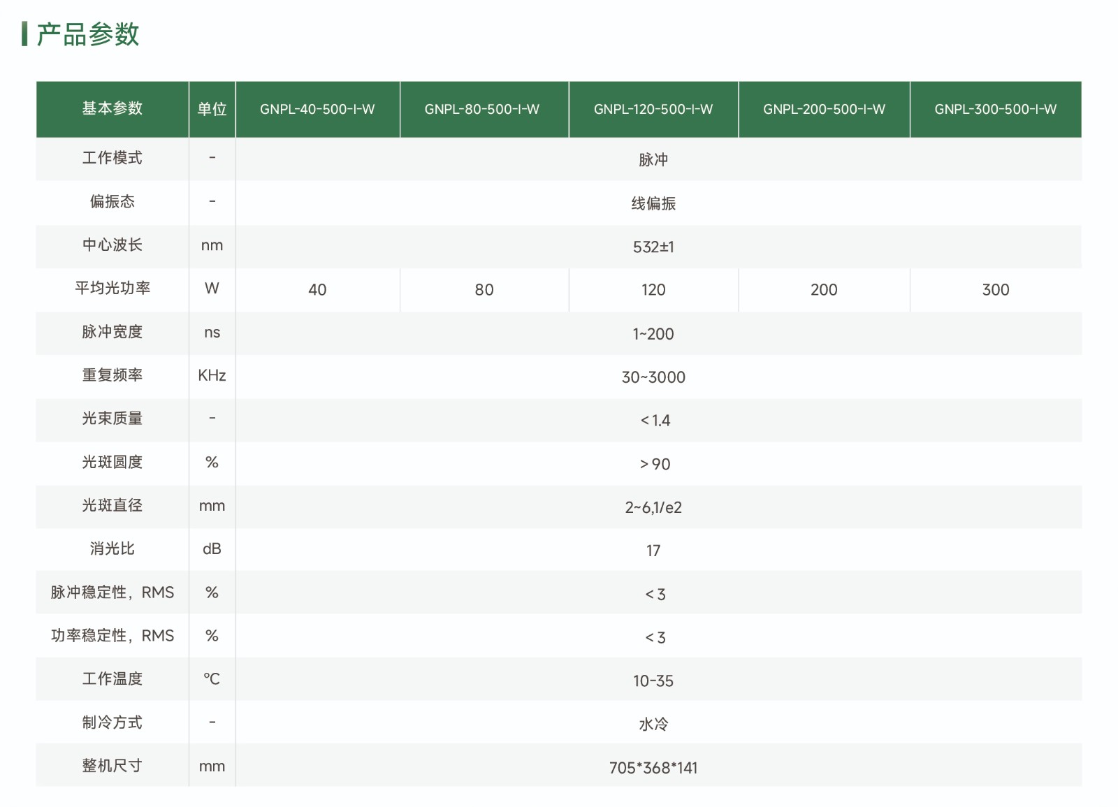 40-300W 纳秒脉冲绿光激光器