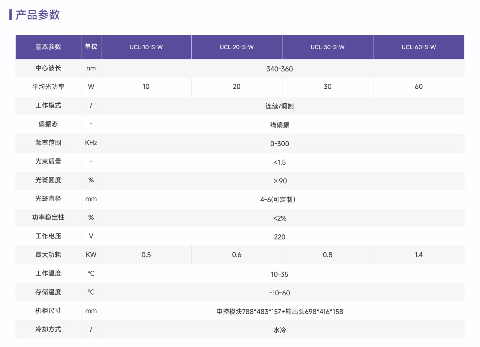 10-60W连续紫外光纤激光器