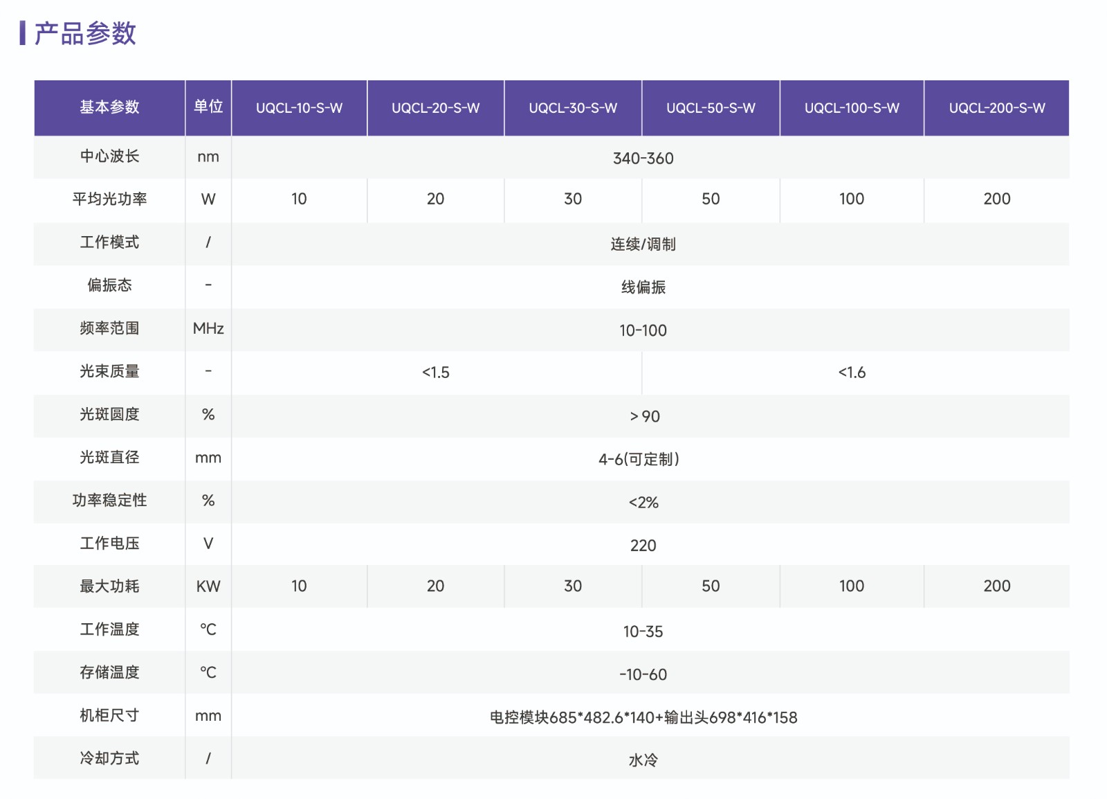 10-200W准连续紫外光纤激光器