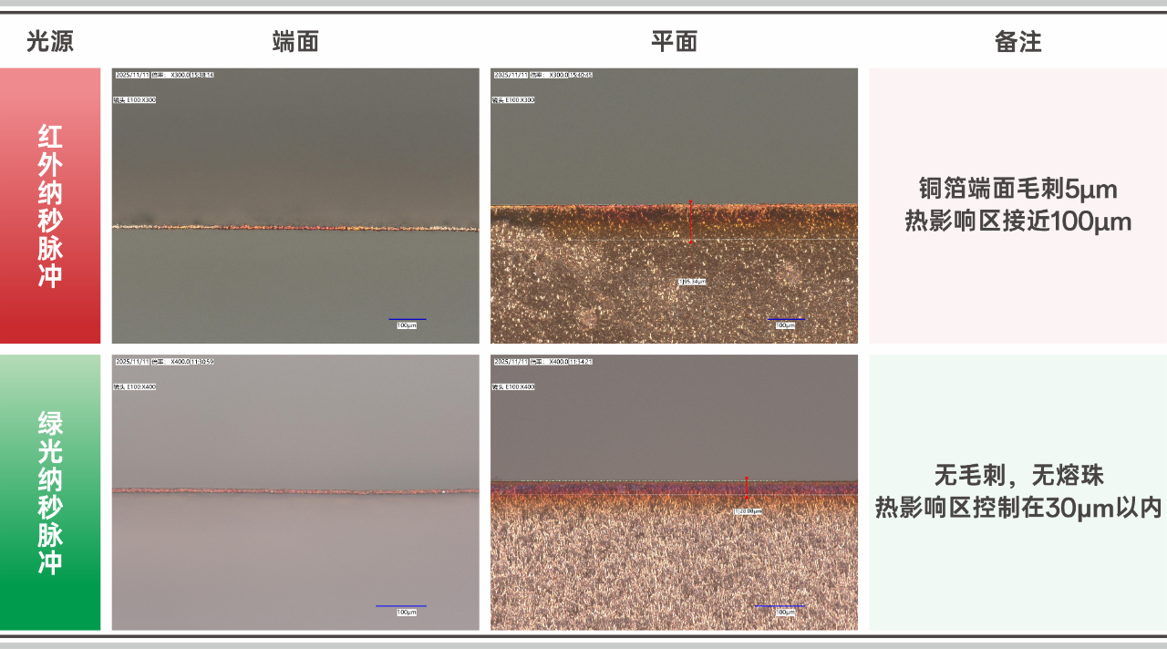 锂电极片切割进入绿光时代:技术进展与产业趋势分析 锂电极片切割进入绿光时代:技术进展与产业趋势分析