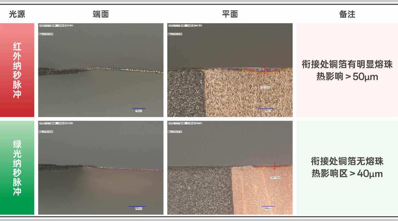 锂电极片切割进入绿光时代:技术进展与产业趋势分析 锂电极片切割进入绿光时代:技术进展与产业趋势分析