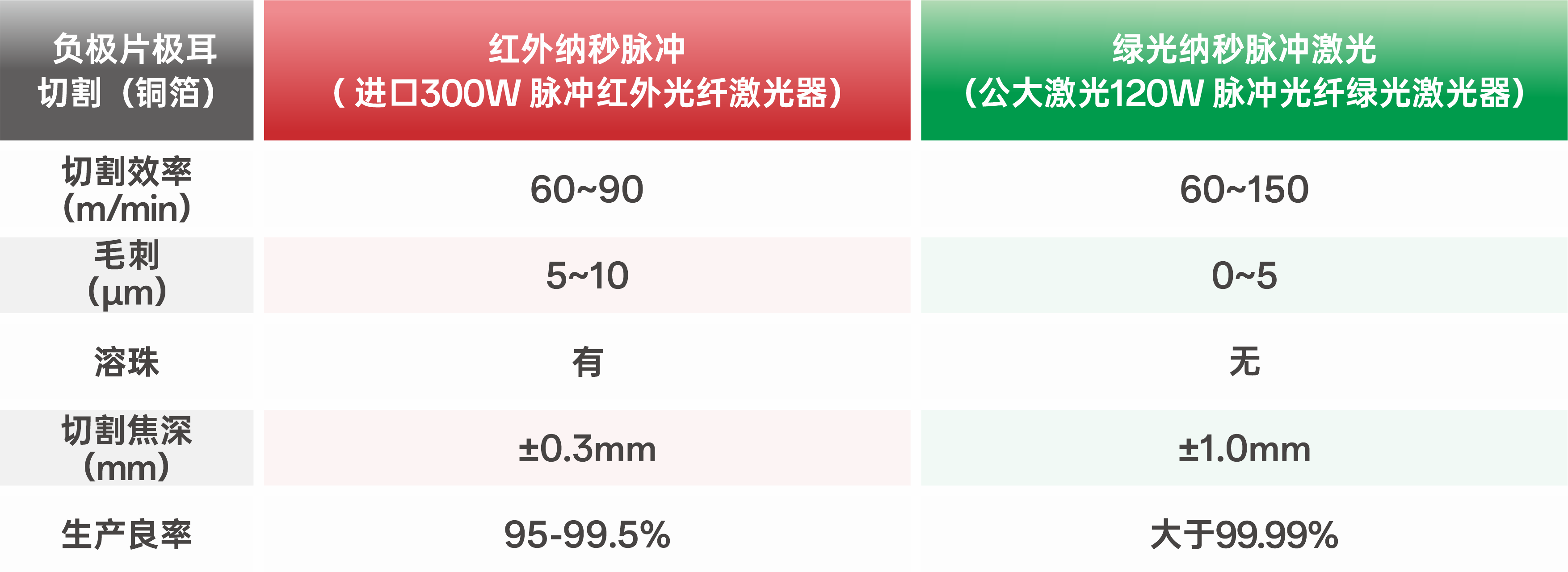 锂电极片切割进入绿光时代:技术进展与产业趋势分析 锂电极片切割进入绿光时代:技术进展与产业趋势分析