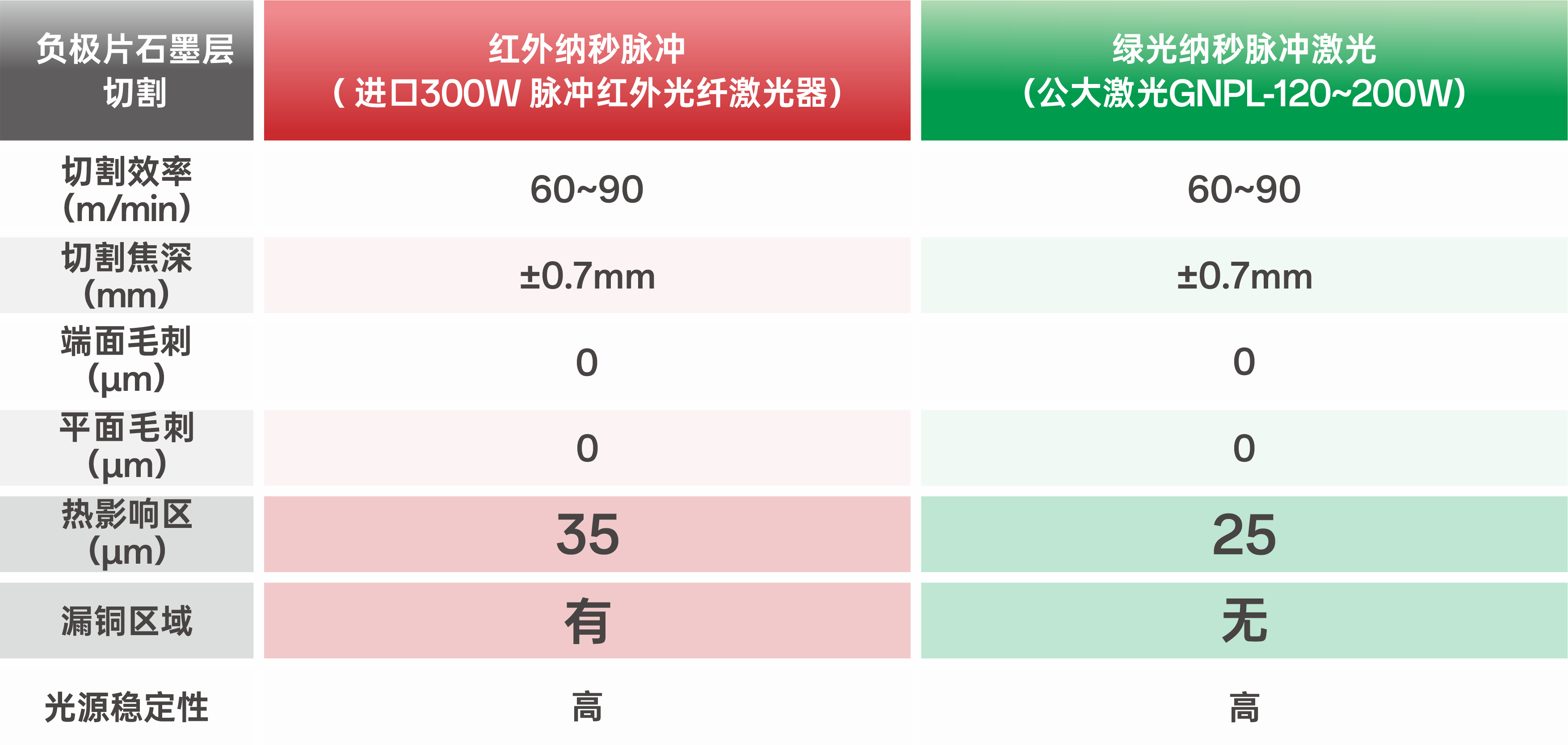 锂电极片切割进入绿光时代:技术进展与产业趋势分析 锂电极片切割进入绿光时代:技术进展与产业趋势分析