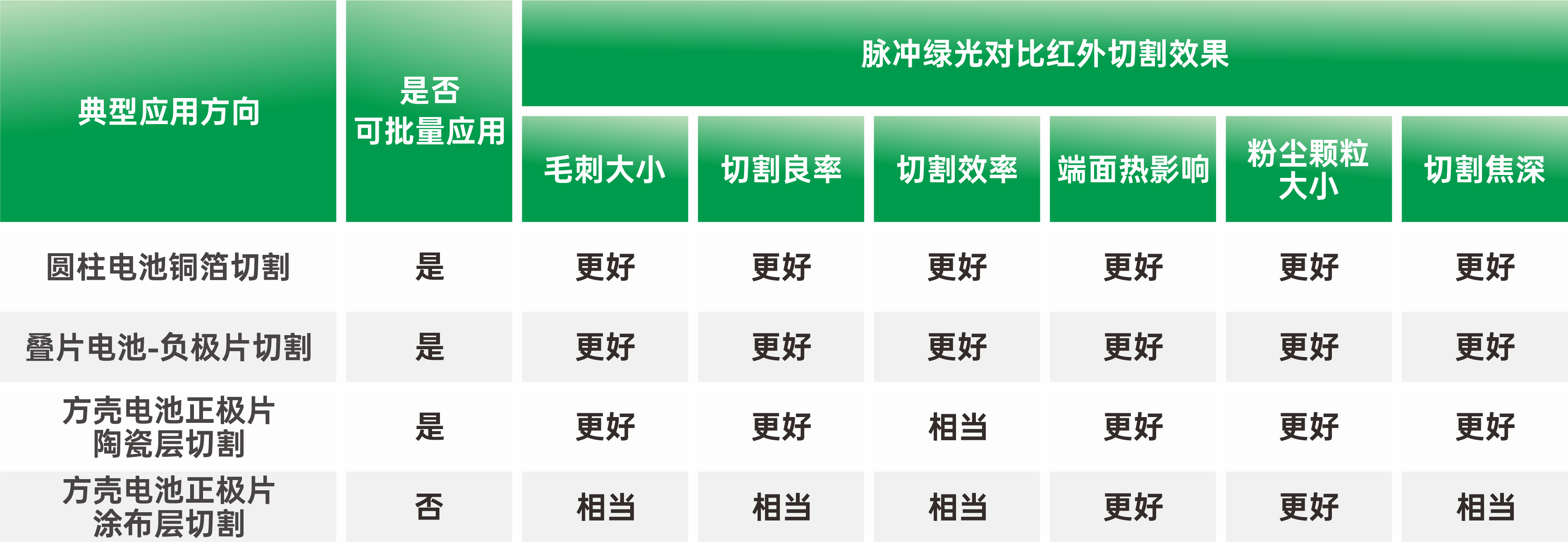 锂电极片切割进入绿光时代:技术进展与产业趋势分析 锂电极片切割进入绿光时代:技术进展与产业趋势分析