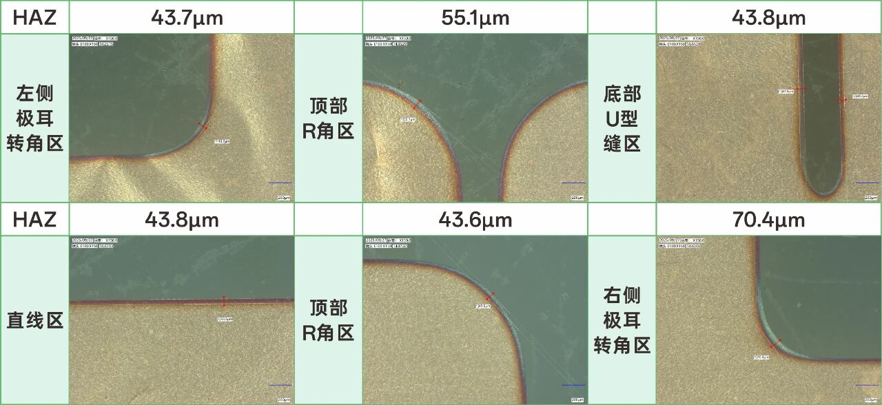 绿光加速锂电制造升级｜公大激光精彩亮相第十五届高工锂电年会