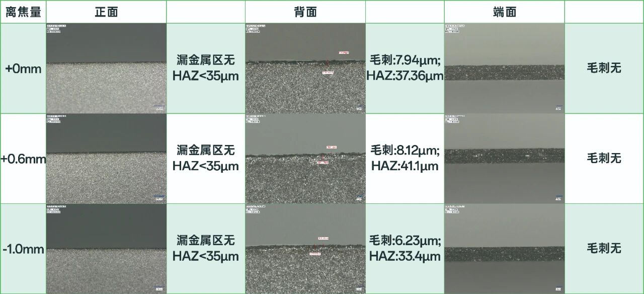 绿光加速锂电制造升级｜公大激光精彩亮相第十五届高工锂电年会