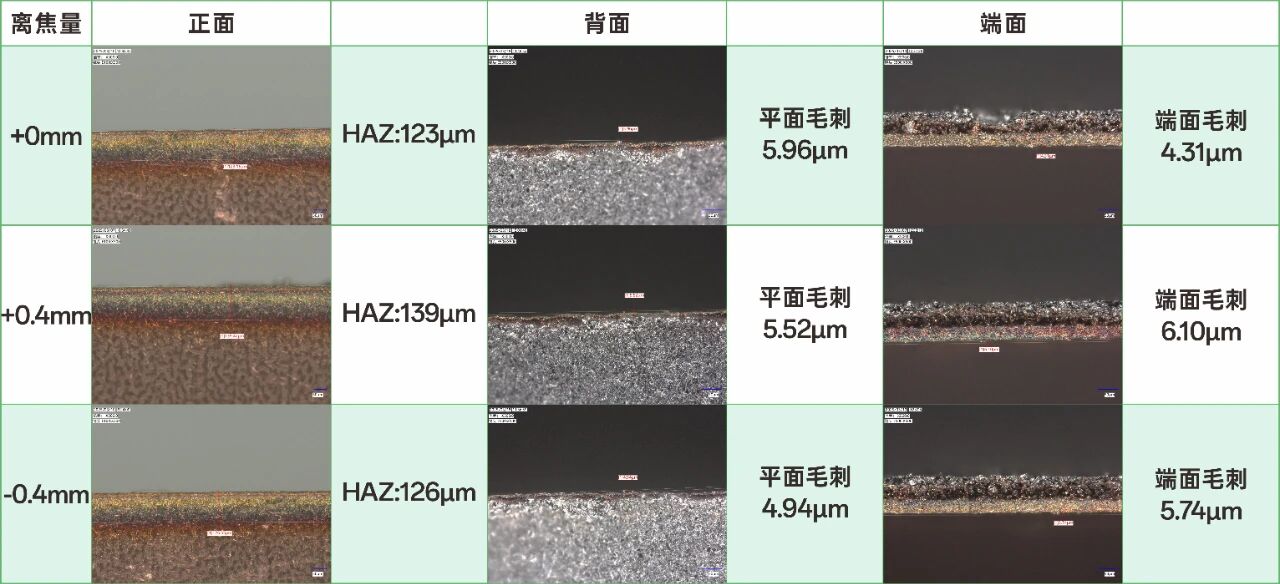 绿光加速锂电制造升级｜公大激光精彩亮相第十五届高工锂电年会