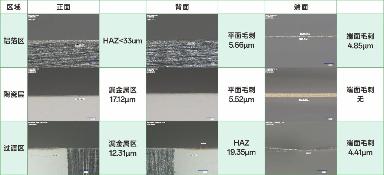 绿光加速锂电制造升级｜公大激光精彩亮相第十五届高工锂电年会