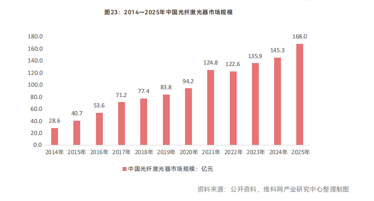 公大激光总冠名发布2026激光行业应用创新发展蓝皮书-5 公大激光总冠名发布2026激光行业应用创新发展蓝皮书-5