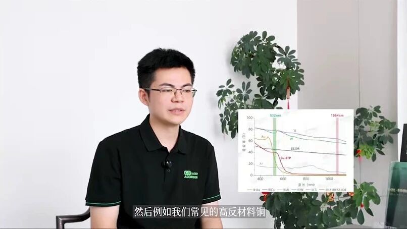 研发专访-深耕绿光激光赛道-解密公大4000W高功率绿光核心技术-3 研发专访-深耕绿光激光赛道-解密公大4000W高功率绿光核心技术-3