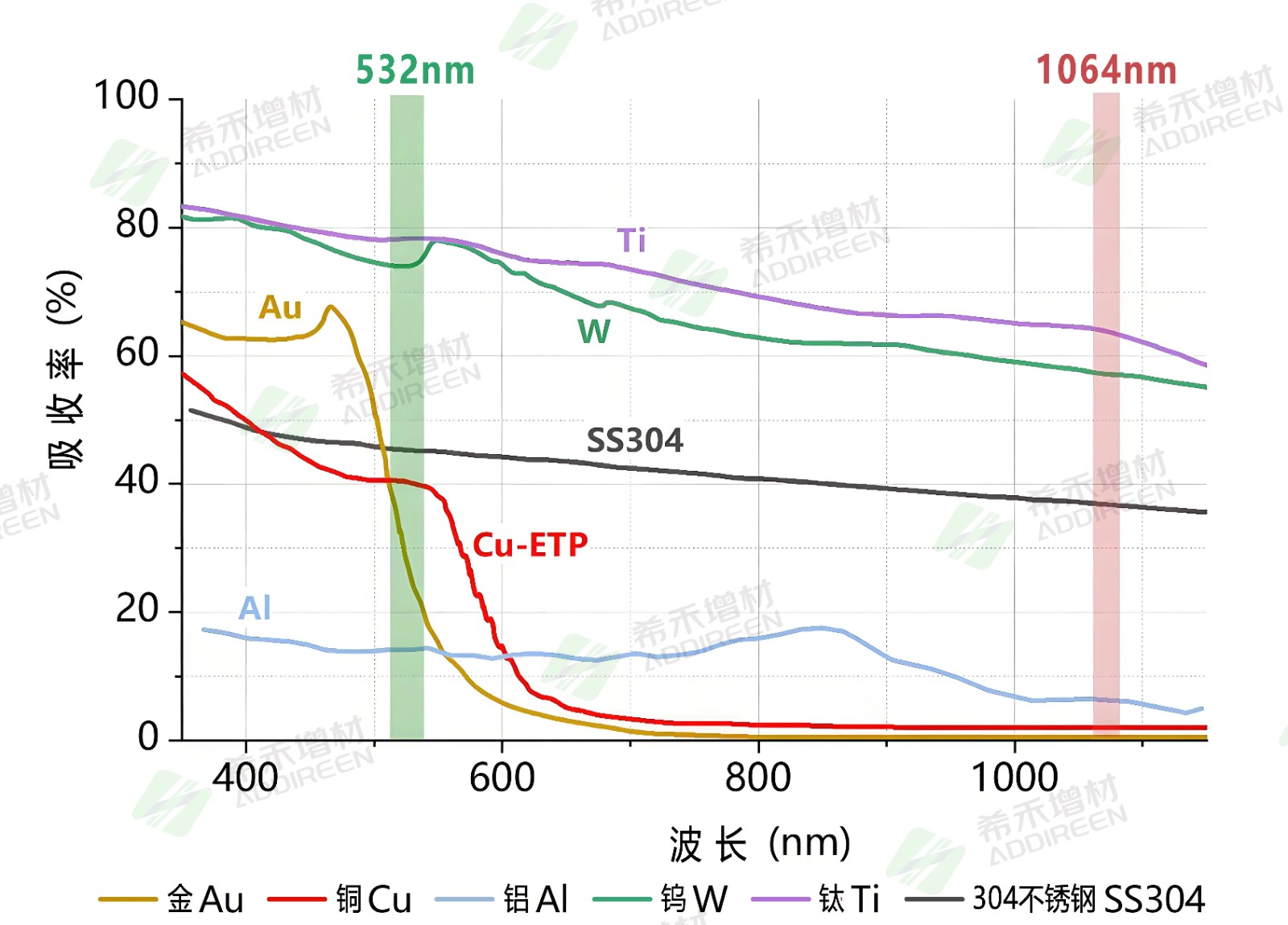 研发专访-深耕绿光激光赛道-解密公大4000W高功率绿光核心技术-4 研发专访-深耕绿光激光赛道-解密公大4000W高功率绿光核心技术-4