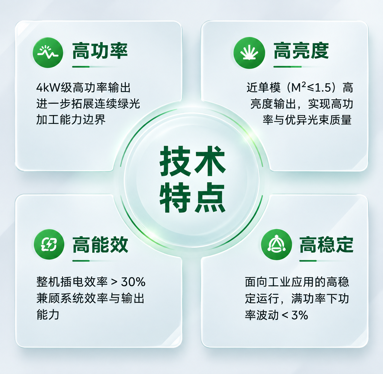 公大激光4000W绿光激光器-227W紫外激光器-3 公大激光4000W绿光激光器-227W紫外激光器-3