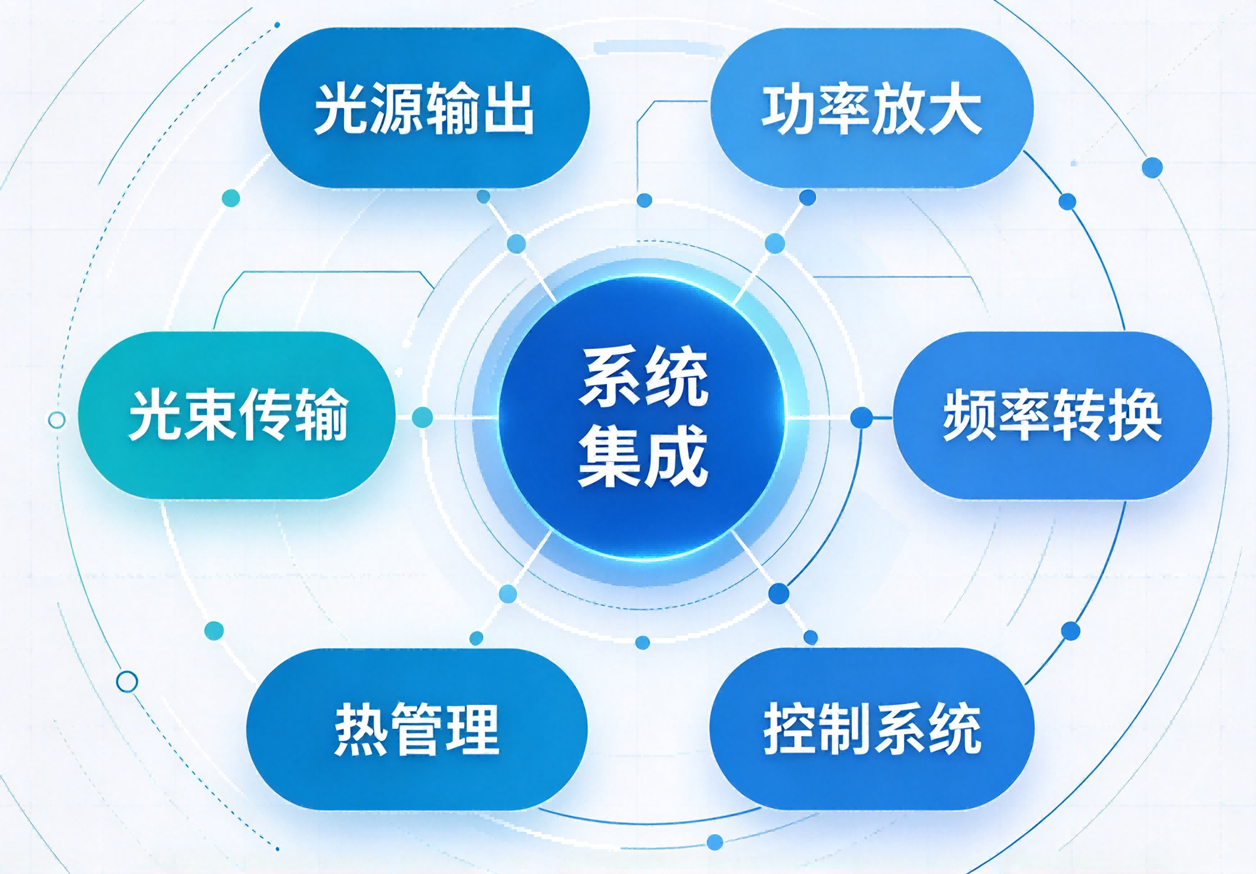 公大激光4000W绿光激光器-227W紫外激光器-7 公大激光4000W绿光激光器-227W紫外激光器-7