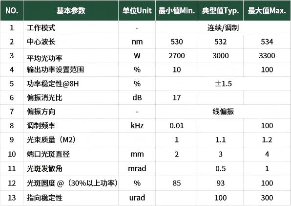 公大激光实现3000W单模连续绿光新突破-5 公大激光实现3000W单模连续绿光新突破-5