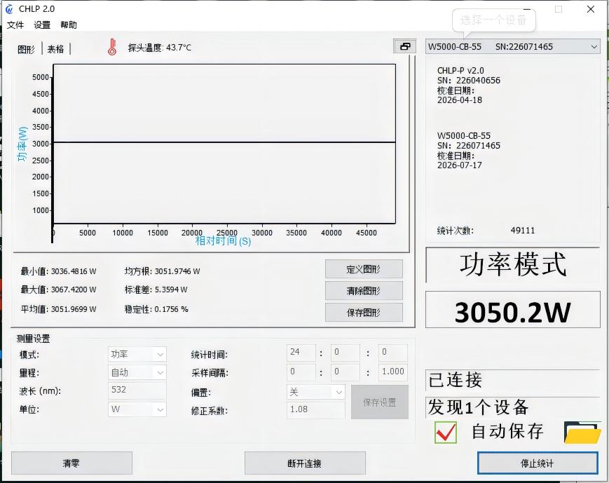 公大激光实现3000W单模连续绿光新突破-6 公大激光实现3000W单模连续绿光新突破-6