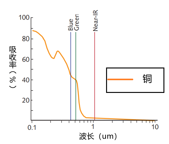 国内首台！500W单模连续绿光激光器(图2)