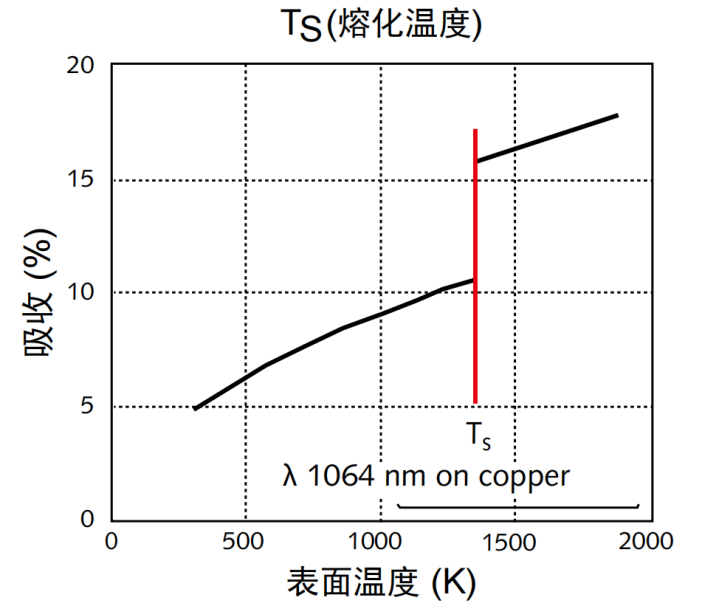 国内首台！500W单模连续绿光激光器(图3)