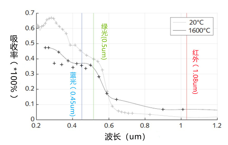 国内首台！500W单模连续绿光激光器(图4)