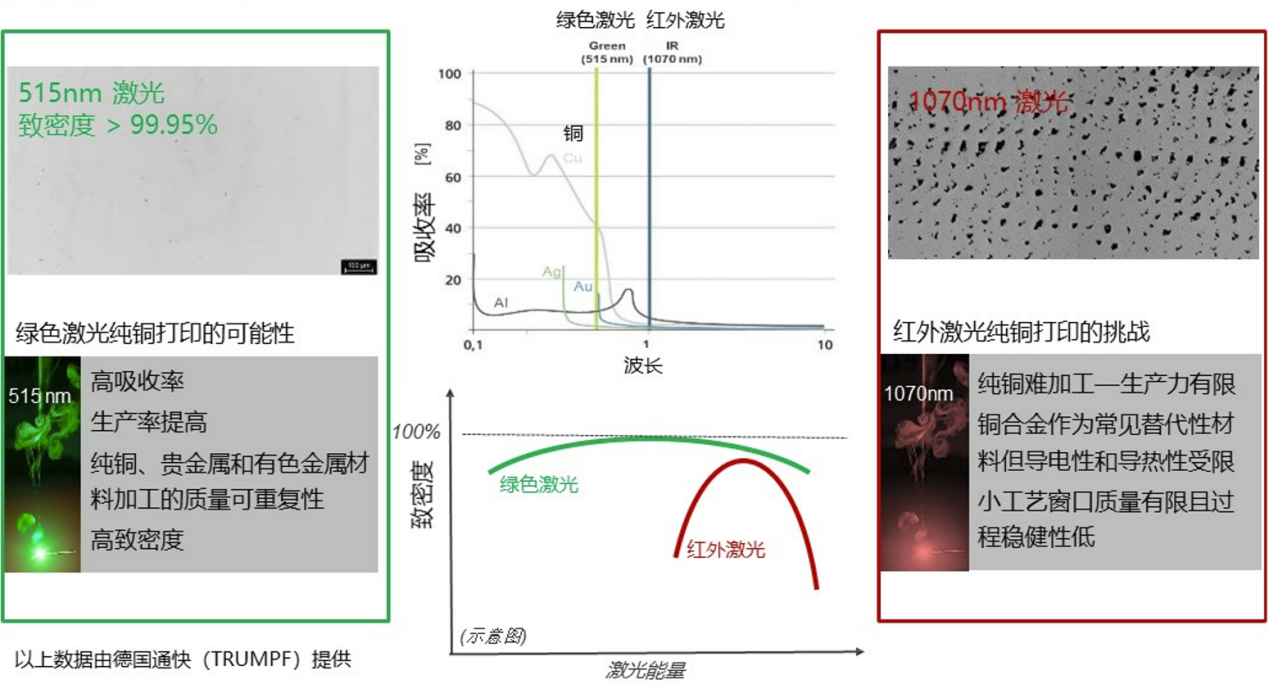 国内首台！500W单模连续绿光激光器(图6)