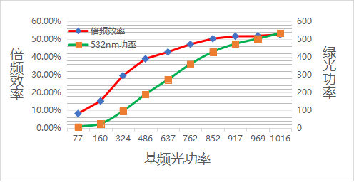 国内首台！500W单模连续绿光激光器(图8)